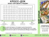 Аренда оптовых и розничных мест в ОРЦ Приморский / Владивосток