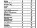 Ремонт инструмента / Владивосток